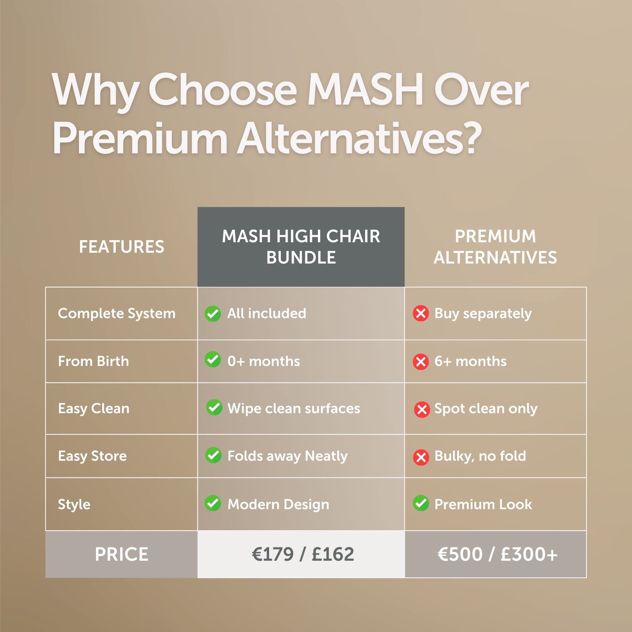 Mash High Chair Bundle