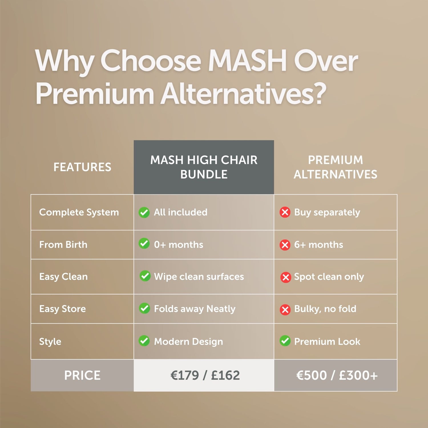 Mash High Chair Bundle